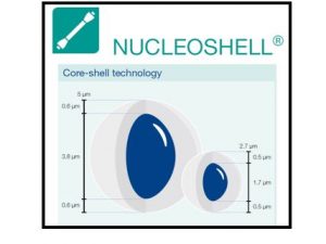 NUCLEOSHELL®